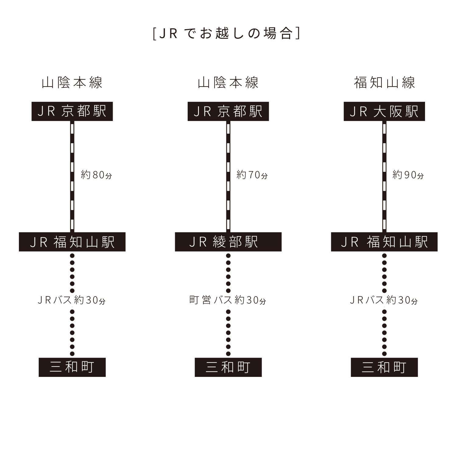 JRでお越しの場合